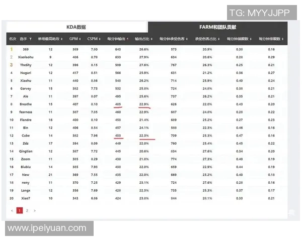 全球总决赛分析：WE战队心理素质的优劣与影响探讨