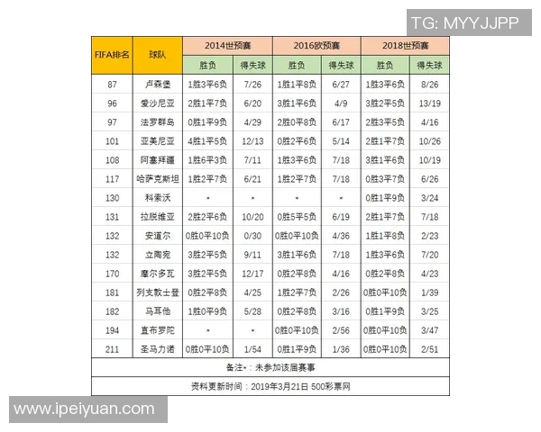 深入探讨北京足球队比赛经验对战绩的影响与数据分析结果 深入探讨北京足球队比赛经验对战绩的影响与数据分析结果