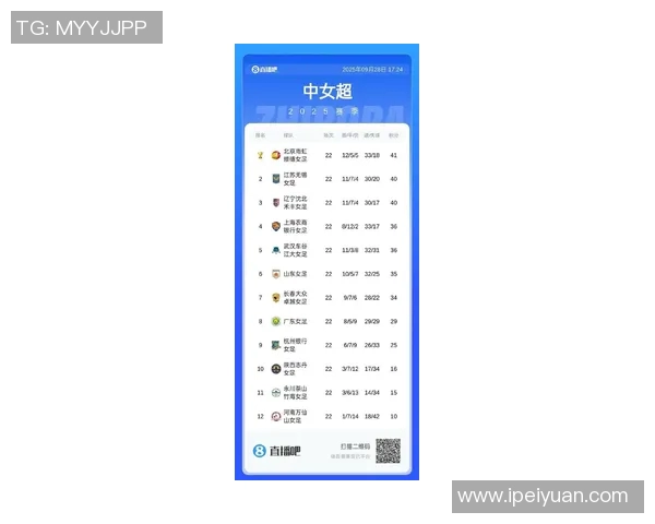 北京足球队在足球个人能力排行榜中荣登第六名展现实力与潜力