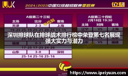 深圳排球队在排球战术排行榜中荣登第七名展现强大实力与潜力